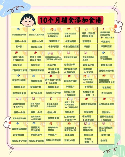 九龙坡代生咨询机构:宝宝10个月辅食